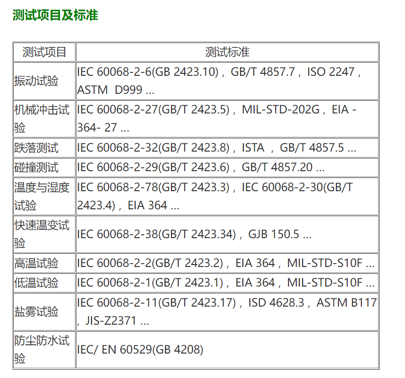 Reliability testing(图3)